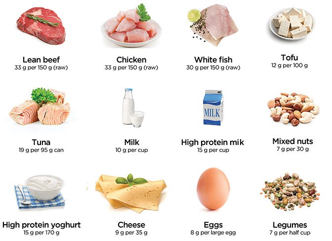 Lean beef, chicken, white fish, tofu, tuna, milk, and others