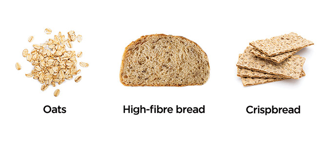 High fibre breads