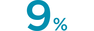 Members can lose up to 9% body weight in 6 months