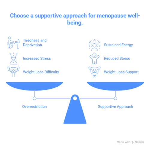 Choose a supportive approach for menopause wellbeing.